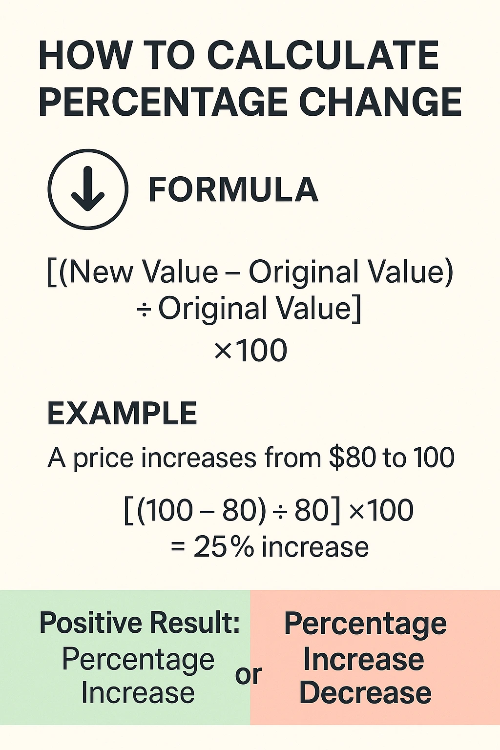 How to calculate Percentage increase and decrease formulas with real examples