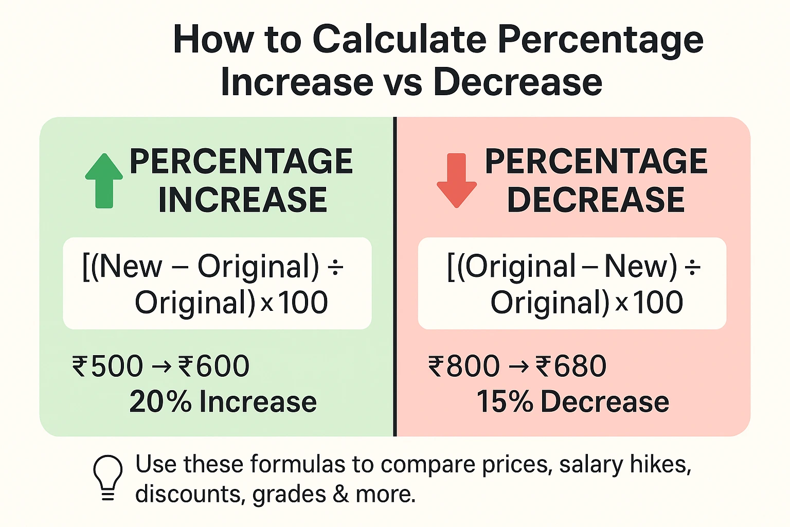 How to calculate percentage increase and decrease change in real-life scenarios like salary and shopping